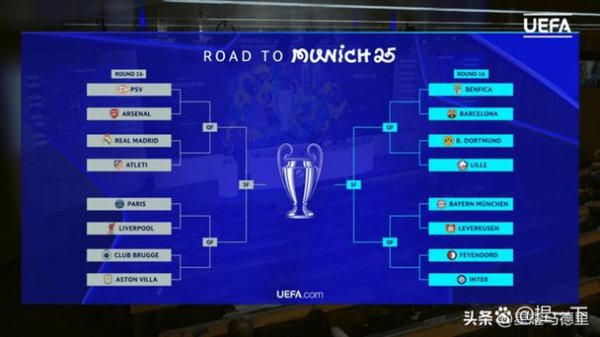 必威体育平台 世俱杯16强抽签：皇马陷入死亡半区，亚洲黑马挑战曼城