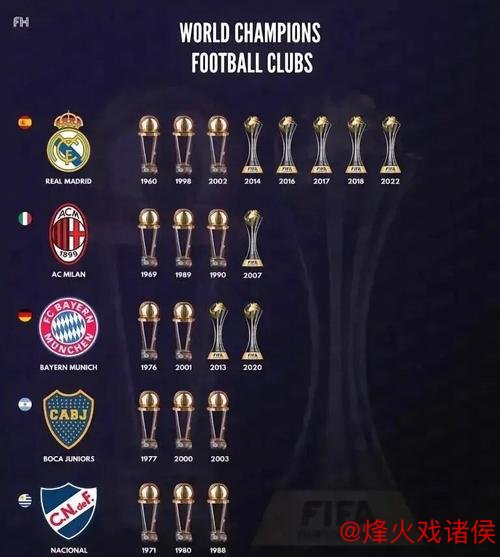 世俱杯冠军赔率：巴黎2.37居首 皇马紧随其后