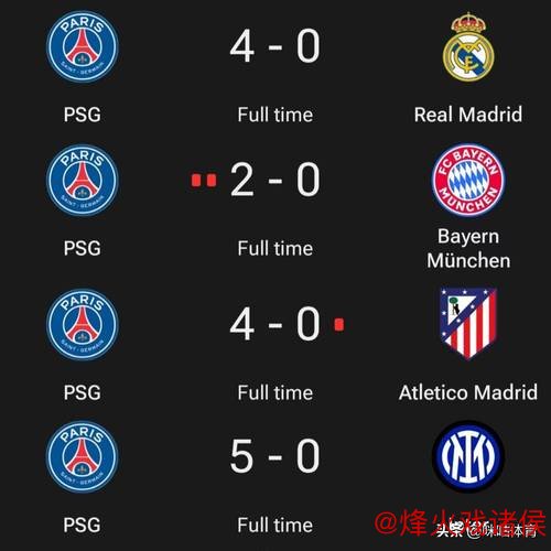 世俱杯冠军赔率:巴黎虽冷负仍居首,三队并列次席 世俱杯冠军赔率:巴黎虽冷负仍居首,三队并列次席