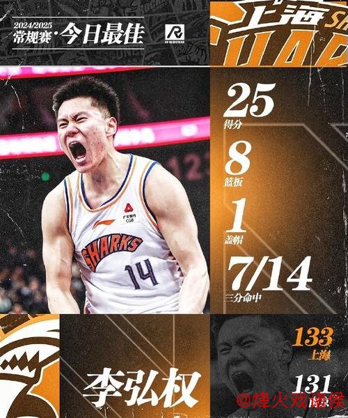 李弘权砍21分上海狂胜广东 张宁21分山西不敌同曦