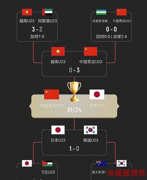 日本欲申办2028年U23亚洲杯 或成中国潜在对手