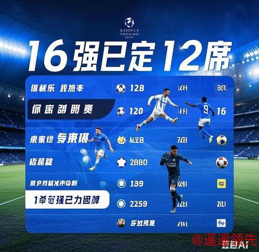 早知道｜拜仁提前晋级欧冠淘汰赛