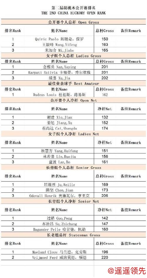 高尔夫收藏与历史之103 第二届中国胡桃木公开赛