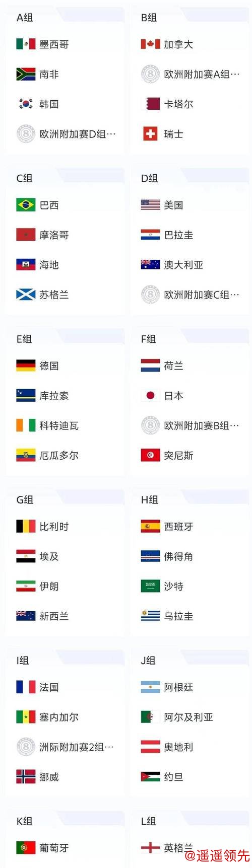 全面解析世界杯外围排行 全面解析世界杯外围排行